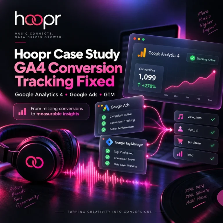 Hoopr – Case Studies | Google Analytics GA4