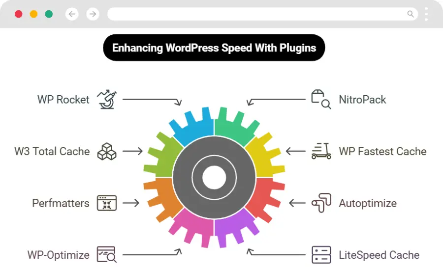 10 Best Plugins For WordPress Website Speed Optimization in 2025