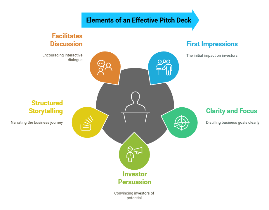 Importance of a Pitch Deck For Investors