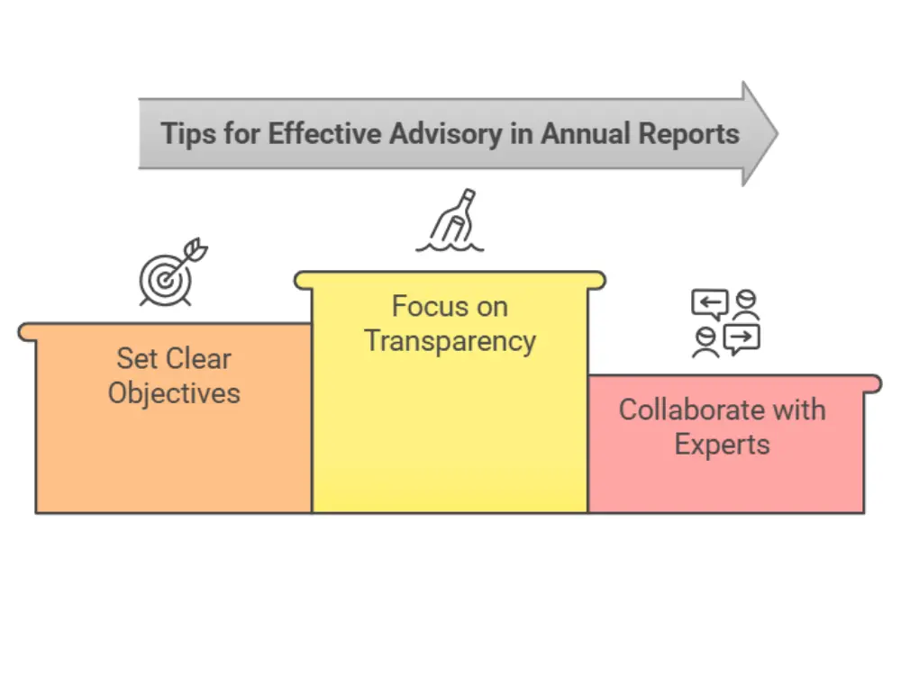 3 key elements of annual reports