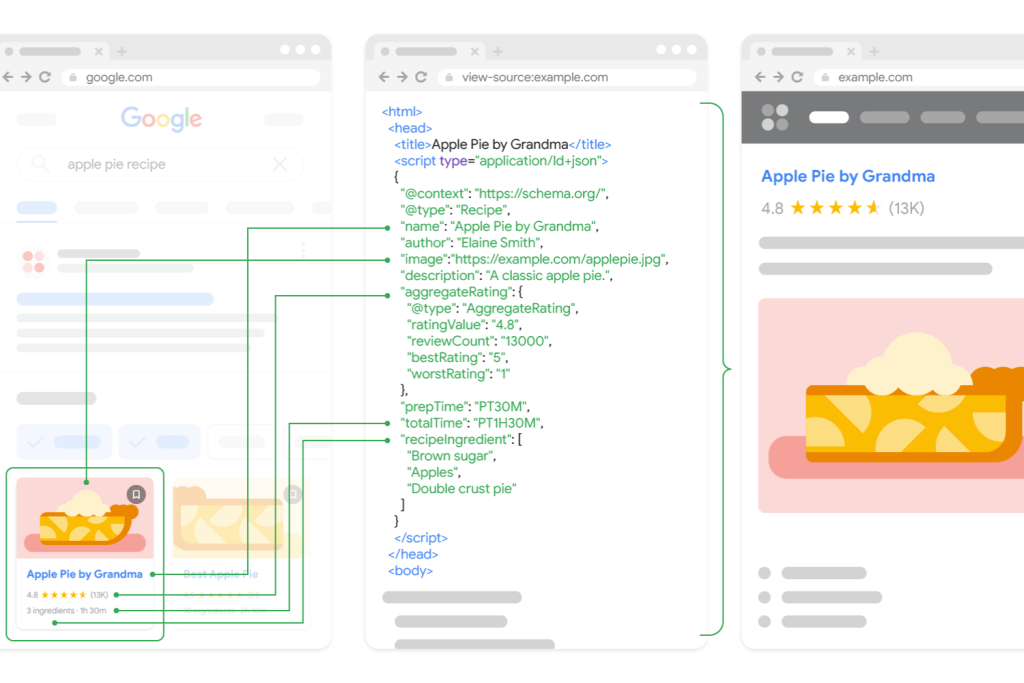 what is schema markup