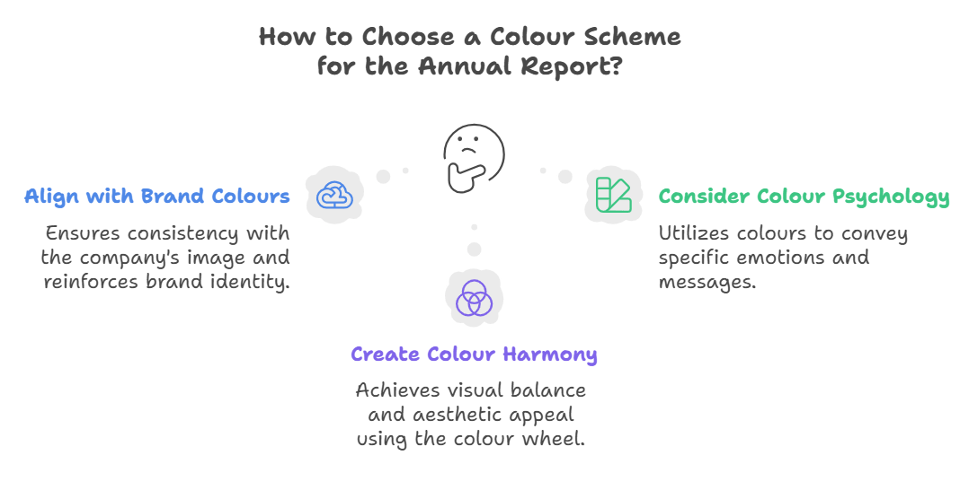 how to choose colour in annual report design