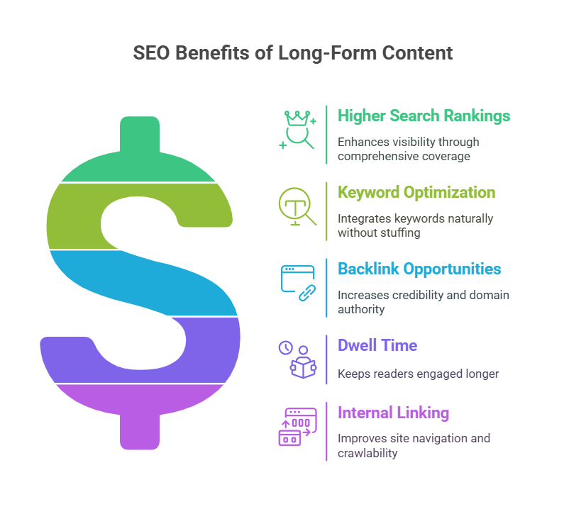 Advantages of Long-Form Content For SEO