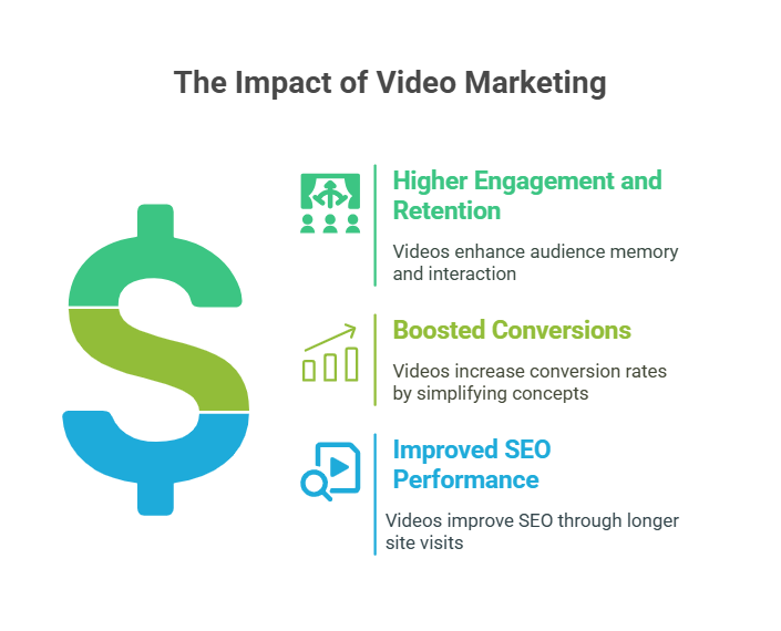 the power of video marketing in 2025