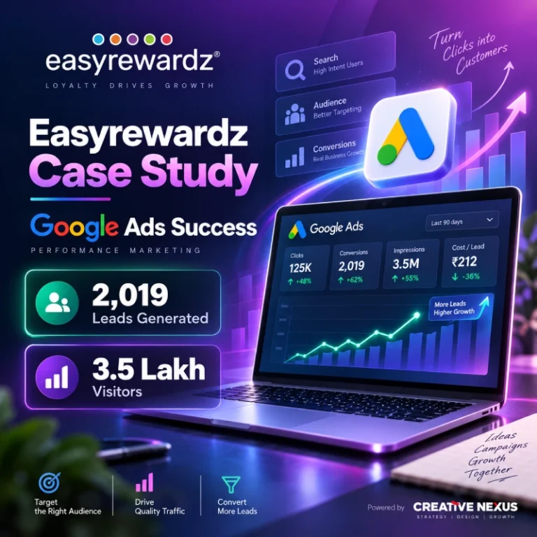 Easyrewardz’s Lead Generation Strategy for Success