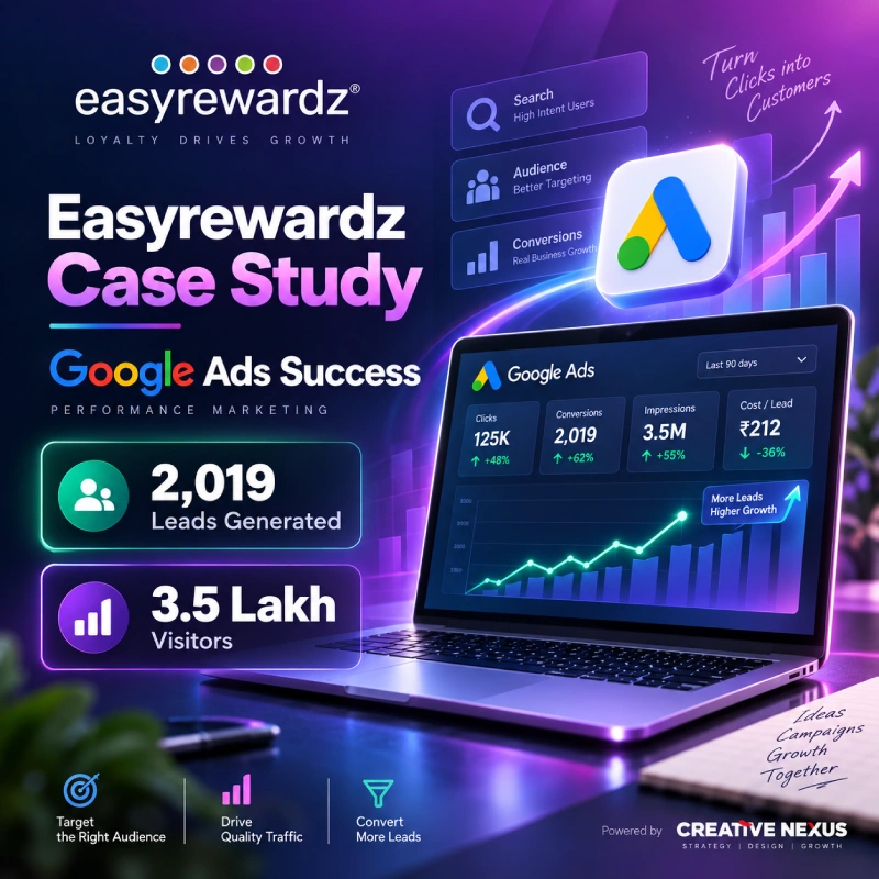 Easyrewardz’s Lead Generation Strategy for Success