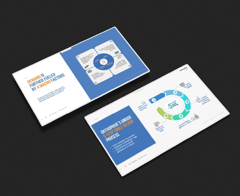 Investor Pitch Design Service