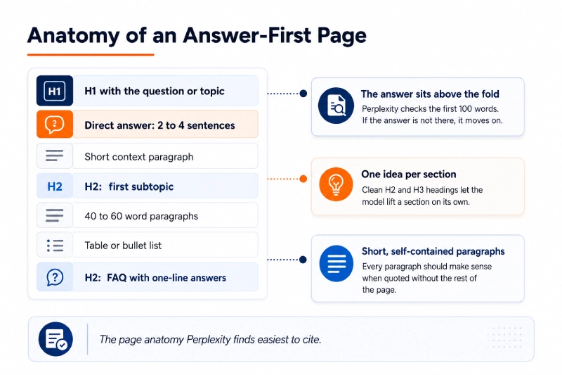 Answer First Page
