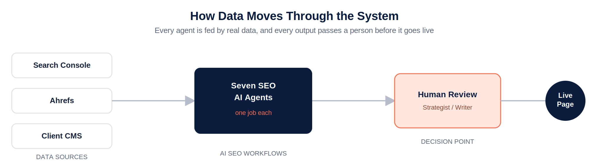 System