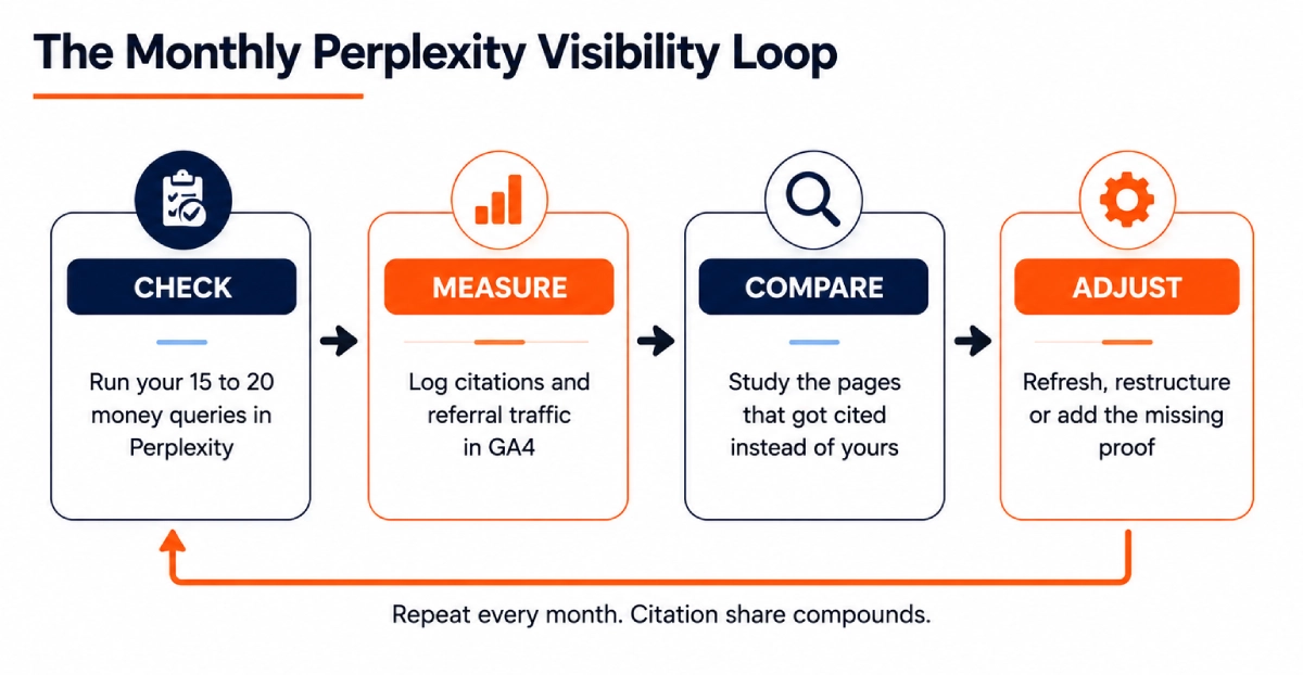 Visibility Loop
