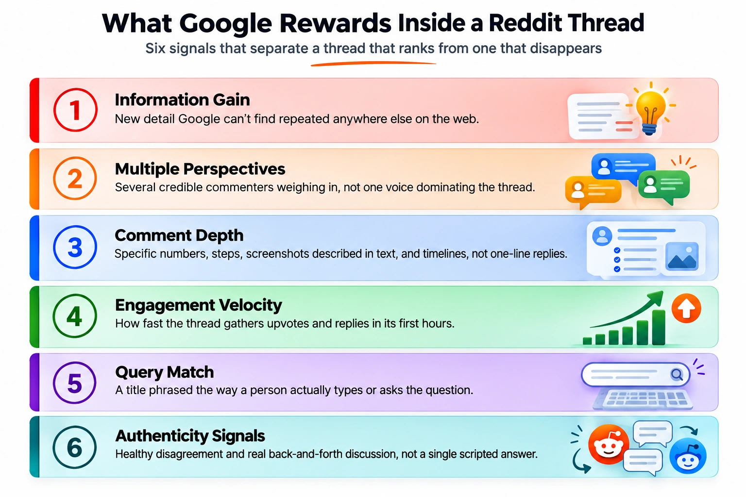 Google Reward