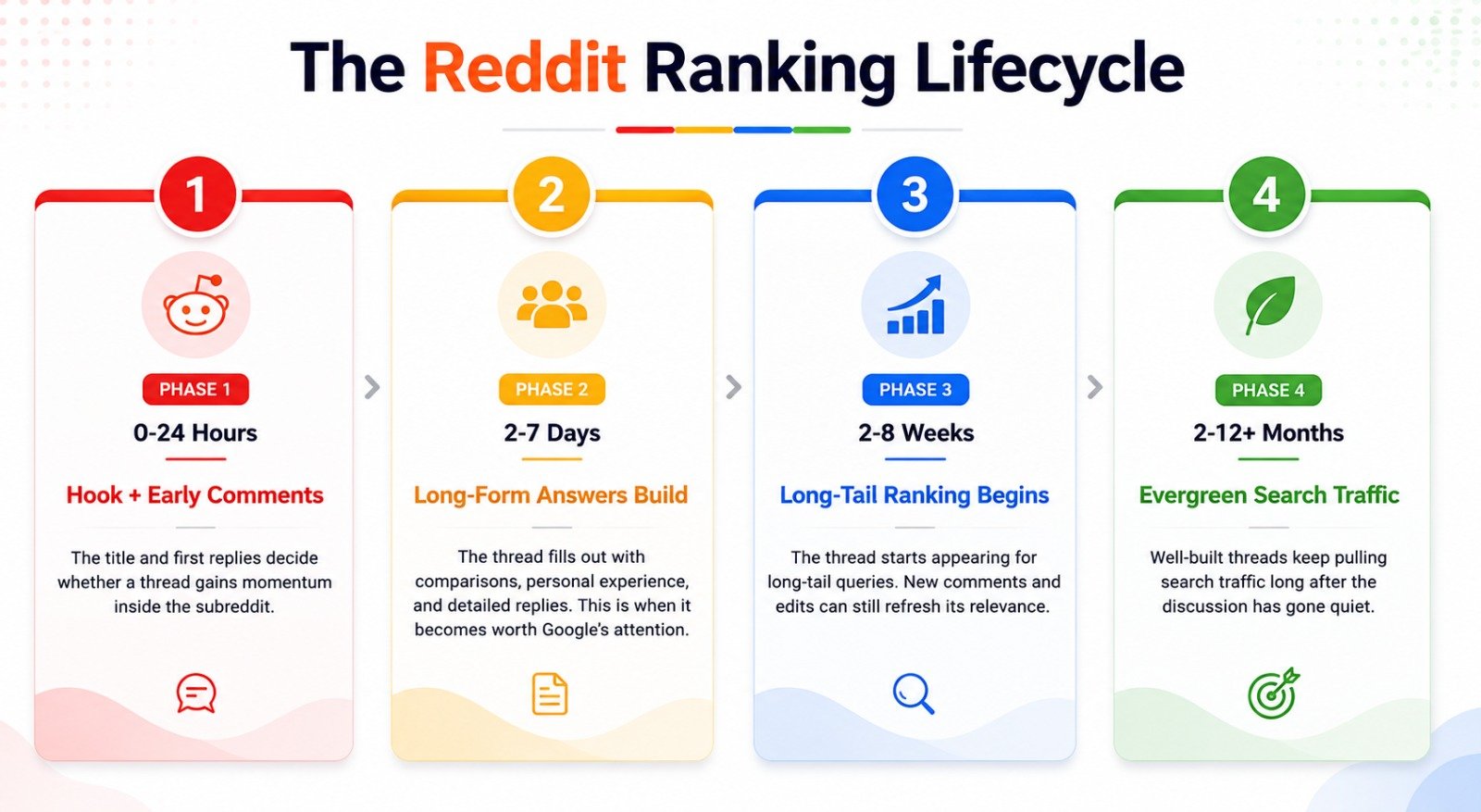 Reddit 3