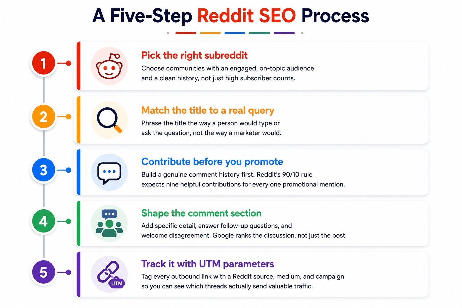 Reddit 4