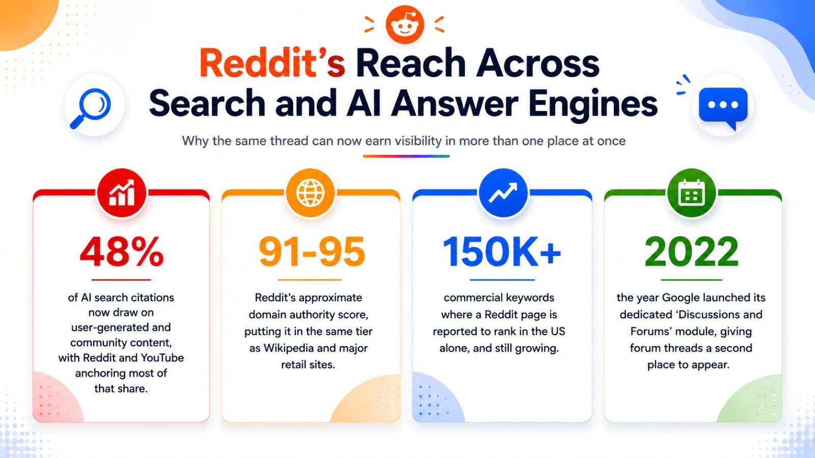 Reddit 6